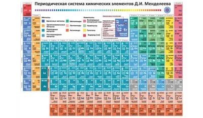 Стенд \"Таблица Менделеева\" (ID#669919839), цена: 990 ₴, купить на Prom.ua