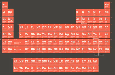 Периодическая Таблица Элементов Д. И. Менделеева | Фильтравод