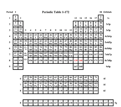 Периодическая таблица на казахском языке по последней обновленной версии -  Неорганическая химия - Спроси! | Beyond Curriculum