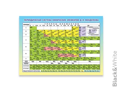 Просто красивая таблица Менделеева | Пикабу