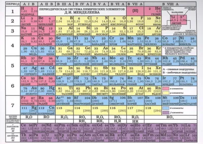 Таблица менделеева - Все по ХИМИИ - Химия - Каталог файлов - Сайт курсантов  и студентов Калининграда