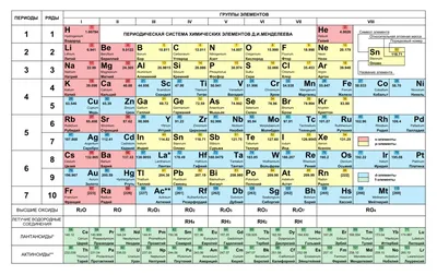 Журнал «За науку»: Существует ли окончательная версия таблицы Менделеева?