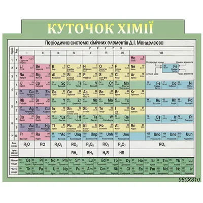 Таблица Менделеева