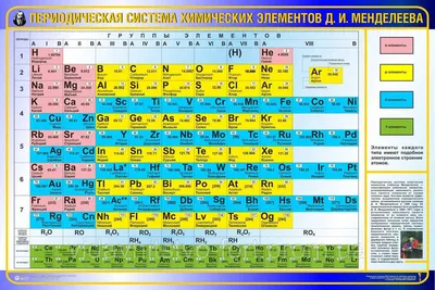 Таблица электронная Менделеева купить