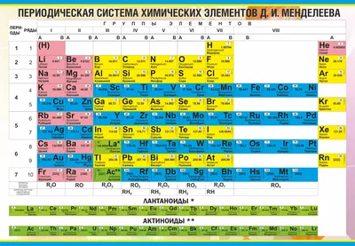 m.rcl-radio.ru - Периодическая система химических элементов (таблица  Менделеева) - rcl-radio.ru