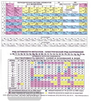 Таблица Менделеева 1,3*0,9м. арт.Ш443 купить в Челябинске по низкой цене с  доставкой по России | Интернет-магазин «Раскрась детство»