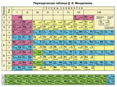 Кликните для закрытия картинки, нажмите и удерживайте для перемещения |  Periodic table, F 18, Diagram