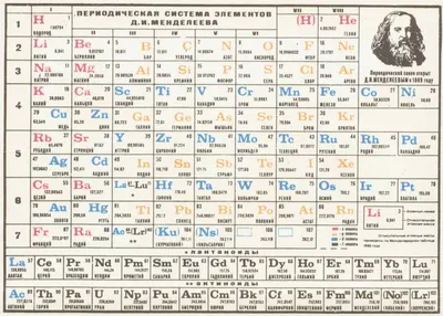 Самые важные закономерности таблицы Менделеева | Начала химии | Дзен