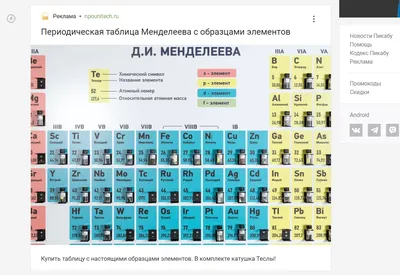 Таблица Менделеева для кабинета химии в школе,стенд класс,стенд купить •  Химия • Стенды для школы