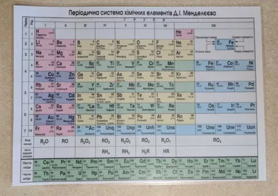 Таблица Менделеева пополнилась новыми элементами