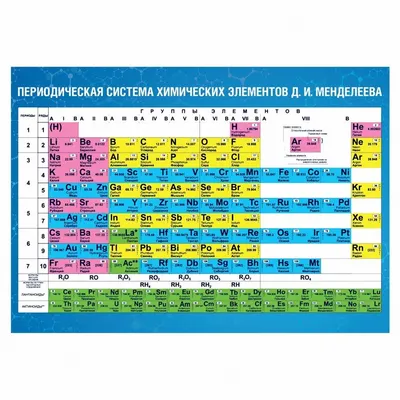 Таблица менделеева картинки - 77 фото