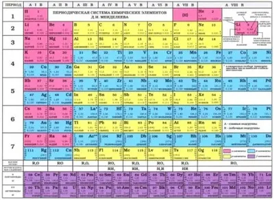 Купить Таблица периодическая система элементов Д.И.Менделеева, формат-А5.  купить оптом в Кызылорде