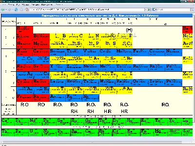 Современная периодическая таблица Менделеева на украинском языке, А4: 60  грн. - Товары для школьников Харьков на Olx