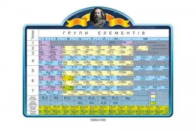 На ЕНТ по \"химии\" разрешили носить с собой бумажную таблицу Менделеева