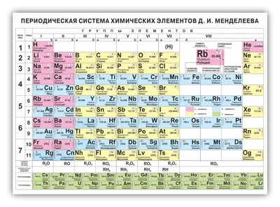 Журнал «За науку»: Существует ли окончательная версия таблицы Менделеева?