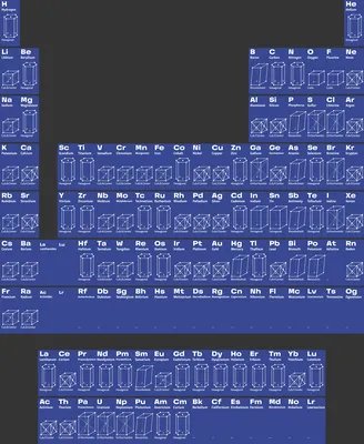 Таблица Менделеева обои - 72 фото