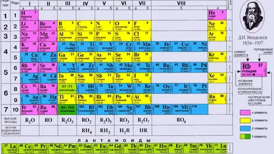 Скачать обои элементы, химия, таблица Менделеева, периодическая система,  раздел разное в разрешении 1440x900