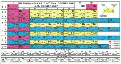 Стенд ПЕРИОДИЧЕСКАЯ СИСТЕМА ХИМИЧЕСКИХ ЭЛЕМЕНТОВ Д.И. МЕНДЕЛЕЕВА 1856