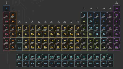 Обои Креативная таблица Менделеева » Скачать красивые HD обои (картинки) на рабочий  стол (экран) и на телефон бесплатно