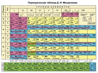 Скачать обои элементы, таблица, химия, менделеева, раздел стиль в  разрешении 1920x1080