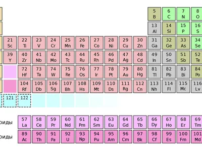 Таблица Менделеева на рабочий стол - 71 фото