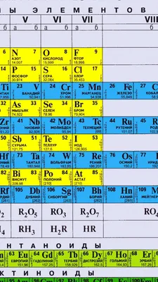 Обои Периодическая таблица Менделеева фото » Скачать красивые HD обои ( картинки) на рабочий стол (экран) и на телефон бесплатно