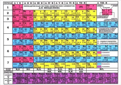 Периодическая система химических элементов (таблица Менделеева) - РИА  Новости, 29.01.2019