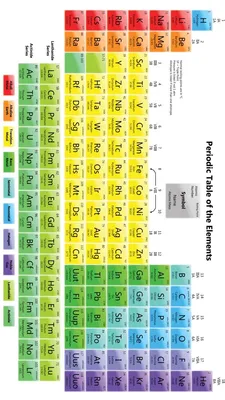 Цветная таблица менделеева (59 лучших фото)