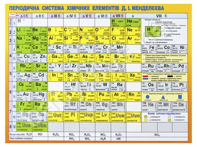 Таблица Менделеева