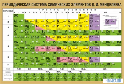 Цветная таблица менделеева (59 лучших фото)