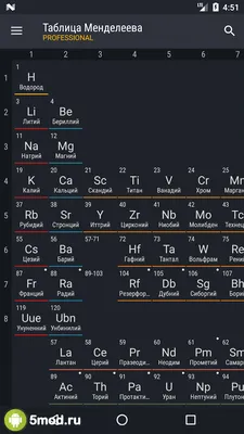 43+ Таблица Менделеева обои на телефон от qdrozdov