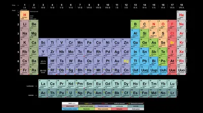 Таблица менделеева обои на телефон вертикальные - фото и картинки  abrakadabra.fun
