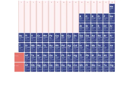 43+ Таблица Менделеева обои на телефон от qdrozdov