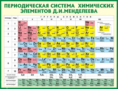 Скачать обои Таблица Менделеева (Игра, Химия, Таблица) для рабочего стола  1600х1200 (4:3) бесплатно, Обои Таблица Менделеева Игра, Химия, Таблица на рабочий  стол. | WPAPERS.RU (Wallpapers).