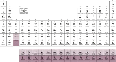 Periodic Table With the Updated Elements, Periodic Table Print, Science  Poster, Chemistry Poster - Etsy | Chemistry posters, Science poster,  Periodic table