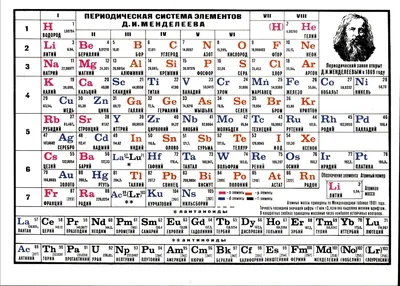 Стенд ПЕРИОДИЧЕСКАЯ СИСТЕМА ХИМИЧЕСКИХ ЭЛЕМЕНТОВ Д.И. МЕНДЕЛЕЕВА 765