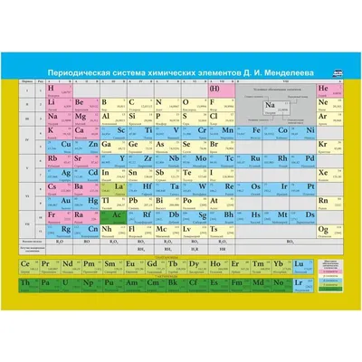 Таблица Менделеева - Химические элементы в таблице - periodic table -  Periodic Table Wallpapers Element Melting Points Desktop - Mendeleev  jadvali » Fotouz.uz | Фото HD Photo Wallper Pictures Images Мода fashion