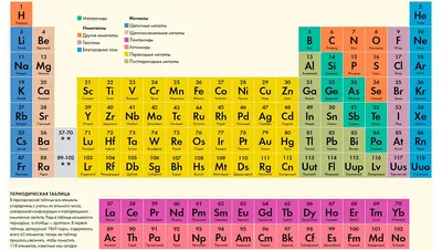 ОС3. Интерактивная таблица Менделеева Д.И. | Компания ОС3