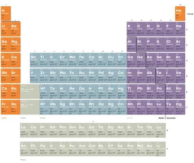 43+ Таблица Менделеева обои на телефон от qdrozdov