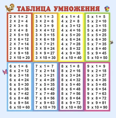 Таблица Умножения Картинки