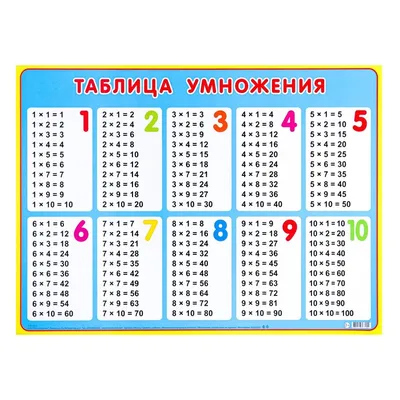 Таблица умножения - распечатать на А4 - ПринтМания