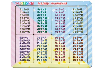 Купить Стенд Таблица умножения (синий) артикул 4046 недорого в Украине с  доставкой