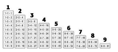 Обучающая игра \"Таблица умножения\" - Смайл Декор