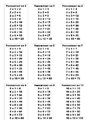 Мини плакат Империя поздравлений таблица умножения и таблица пифагора 10 шт  купить по цене 321 ₽ в интернет-магазине Детский мир
