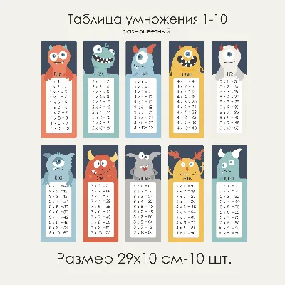 Плакат 15*21см \"Таблица умножения\" - Элимканц