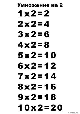 Плакат настенный Империя поздравлений \"Таблица умножения\", 440*600мм.  купить оптом, цена от 54.23 руб. 4607178600214