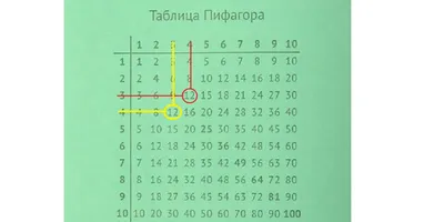 Таблица умножения на 2 в хорошем качестве - Скачать и распечатать на А4