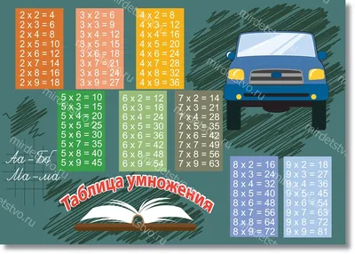 Летние Задания по Математике, таблица Умножения, 2-3 классы, Узорова О, В -  купить справочника и сборника задач в интернет-магазинах, цены на  Мегамаркет |