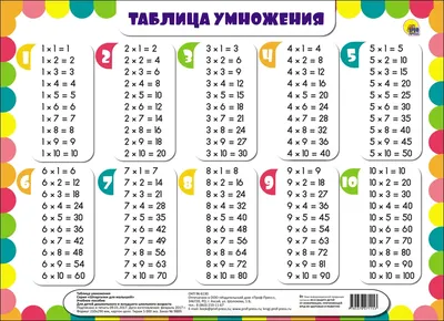 Таблица умножения. Учите легко | Зайка-Незнайка