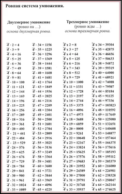 ШПАРГАЛКИ ДЛЯ МАЛЫШЕЙ. ТАБЛИЦА УМНОЖЕНИЯ (горизонтальная) купить оптом,  цена от 10.73 руб. 9785378271153